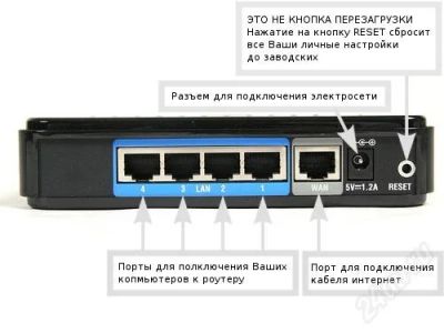 Лот: 1864711. Фото: 1. Маршрутизатор D-Link DIR-100. Другое (сетевые устройства)