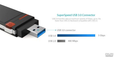 Лот: 15669733. Фото: 1. Двухдиапазонный wi-fi AC1200 USB... USB хабы