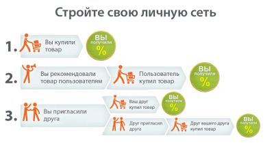 Лот: 7161603. Фото: 1. Бизнес под ключ. Готовая платформа... Другое (готовый бизнес)