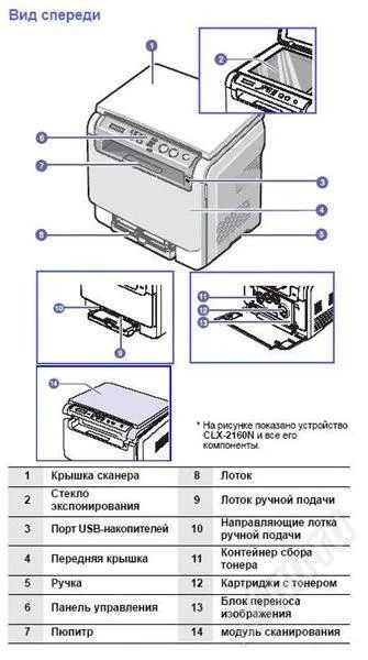 Лот: 259064. Фото: 1. Блок сканера МФУ Samsung CLX-2160. МФУ и копировальные аппараты