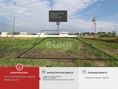 Лот: 25507335. Фото: 1. коммерческая , ТСН СанВил Восточная... Коммерческая недвижимость