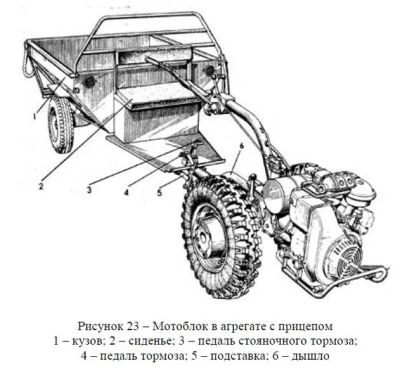 Лот: 5099410. Фото: 1. Косилка сегментная МТЗ-6. Бензо-, мотоинструмент