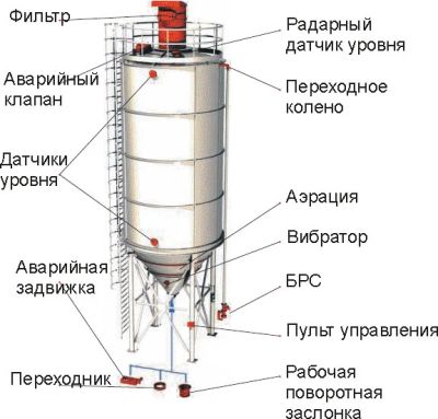 Лот: 4602486. Фото: 1. Силос для хранения цемента. Промышленное