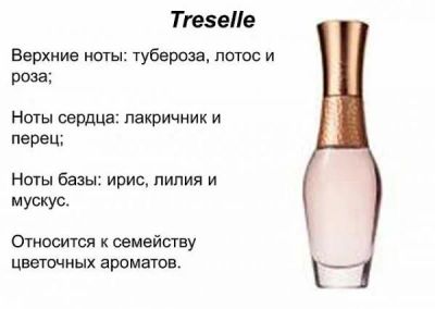 Лот: 4607551. Фото: 1. Treselle от Avon -женский парфюм... Женская парфюмерия