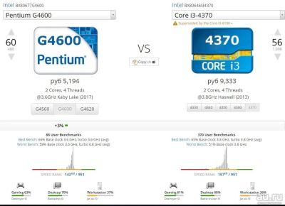 Лот: 9192329. Фото: 1. Kaby Lake 2017. Новый Процессор... Процессоры