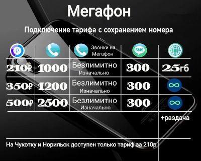 Лот: 19338223. Фото: 1. Мегафон безлимитный интернет... SIM-карты, телефонные номера