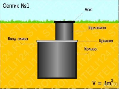 Лот: 8689162. Фото: 1. Септик №1. объем 1 м3. В наличии... Водоотведение, водостоки и канализация