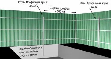 Лот: 4166660. Фото: 1. Строительство заборов из профлиста... Ворота, заборы, шлагбаумы