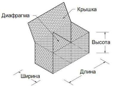 Лот: 11205477. Фото: 1. Габион коробчатый, ячейка 80х100... Другое (строительные материалы)