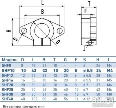 Лот: 10137922. Фото: 1. Держатель полированного вала SHF16... Промышленное