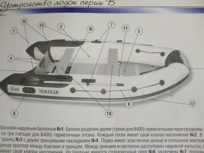 Лот: 17490090. Фото: 1. Надувная моторно-гребная лодка. Лодки и катера