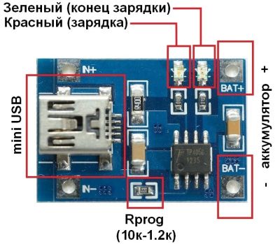 Лот: 8624221. Фото: 1. Контроллер заряда TP4056 для Li-Ion... Зарядные устройства, блоки питания для бытовой техники