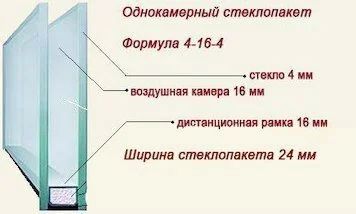 Лот: 15060019. Фото: 1. стеклопакет 24 ш.949 в.235. Двери межкомнатные