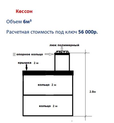 Лот: 20507792. Фото: 1. строительство септиков, кессонов... Строительство домов, дач, гаражей, бань
