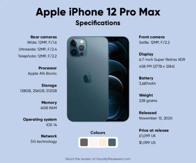 Лот: 25516890. Фото: 1. Куплю iphone 12 Pro Max. Смартфоны