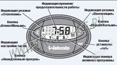 Лот: 2394286. Фото: 1. Мини таймер Webasto Вебасто. Автомобильные сигнализации