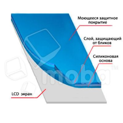 Лот: 20005456. Фото: 1. Защитная пленка "Полное покрытие... Защитные стёкла, защитные плёнки