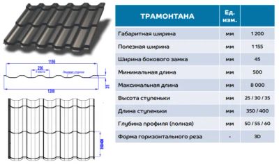 Лот: 20012567. Фото: 1. Металлочерепица 0,5 МП Трамонтана... Кровельные материалы