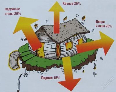 Лот: 1526991. Фото: 1. Тепловизионное обследование. Энергоаудит. Другое (бизнес)