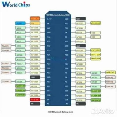 Лот: 20909333. Фото: 1. ESP32 платформа для разработки... Корпуса, блоки питания