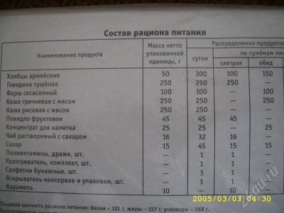 Лот: 515084. Фото: 1. индивидуальный рацион питания... Снаряжение, маскировка