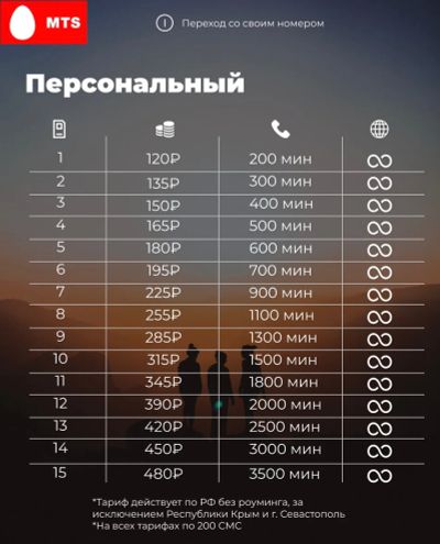 Лот: 18655490. Фото: 1. МТС персональный тариф 480 , 3500... SIM-карты, телефонные номера