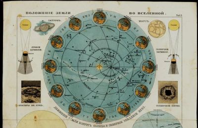 Лот: 10191185. Фото: 1. Карта из дореволюционного атласа... Другое (антиквариат)