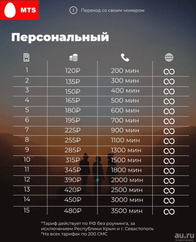 Лот: 18479315. Фото: 1. Персональный тариф безлимитный... SIM-карты, телефонные номера