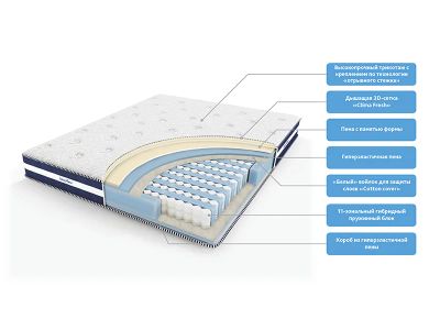 Лот: 7024891. Фото: 1. Матрас Bicoflex Sleep System-... Матрасы