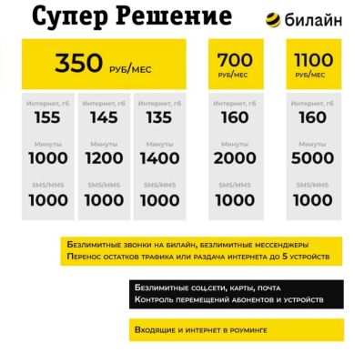 Лот: 25415457. Фото: 1. Тариф Билайн Решение на ваш номер... SIM-карты, телефонные номера