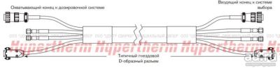 Лот: 17158606. Фото: 1. Набор газовых шлангов, автоматическая... Плазменная резка металлов