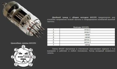Лот: 10369587. Фото: 1. 6Н15П Двойной триод с общим катодом. Электронные лампы
