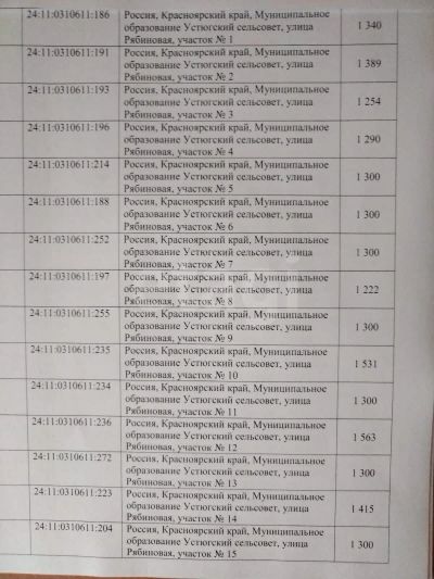 Лот: 25882713. Фото: 1. участок , деревня Погорелка Крайняя... Земельные участки