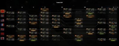 Лот: 5830554. Фото: 1. Аккаунт World of Tanks, WoT. 58... Аккаунты