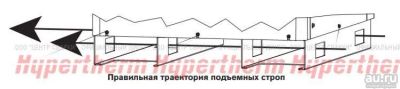 Лот: 17158350. Фото: 1. Комплект подъемных строп: HPR400XD... Плазменная резка металлов