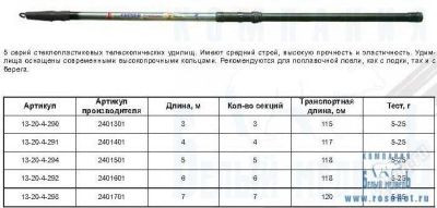Лот: 2011459. Фото: 1. Удилище тел. SWD "Victor" с/к... Удочки, спиннинги