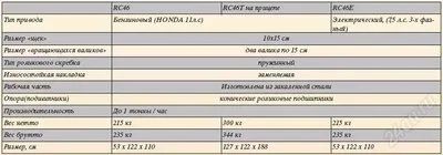 Лот: 1788371. Фото: 1. Дробилка RC46 для твердых пород... Промышленное