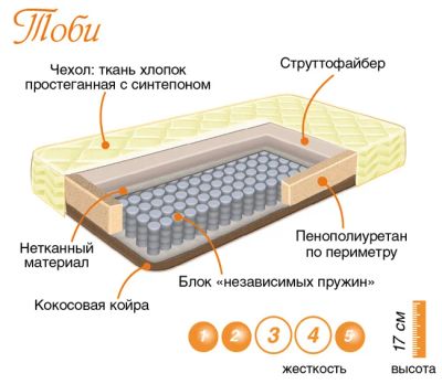 Лот: 4263968. Фото: 1. Матрац "Тоби". Другое (детская мебель)