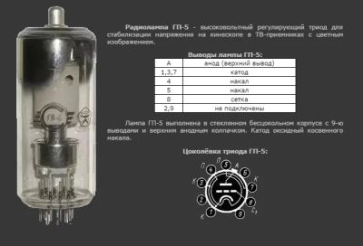 Лот: 8245301. Фото: 1. триод ГП-5. Электронные лампы