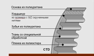 Лот: 11103643. Фото: 1. Зубчатый ремень GT2 CNC ЧПУ 3D... Промышленное