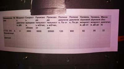 Лот: 10831711. Фото: 1. Вентилятор Аксипал. Вентиляция
