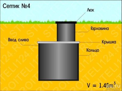 Лот: 7189504. Фото: 1. Септик №4. Объем 1.45 м3. В наличии... Унитазы, биде