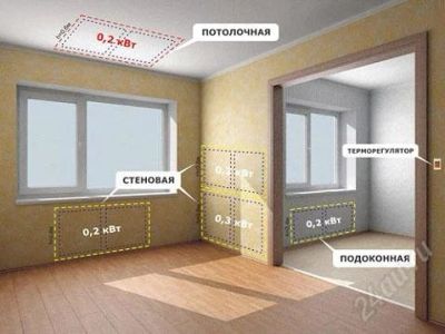 Лот: 1489506. Фото: 1. Теплофон обогреватель. Обогреватели бытовые