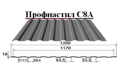 Лот: 3768115. Фото: 1. Профнастил, профлист С8А (полимерное... Кровельные материалы