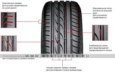 Лот: 5300865. Фото: 1. 195/55 R15 Yokohama C.drive 2... Шины