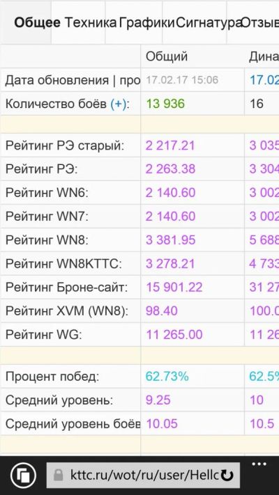 Лот: 9085249. Фото: 1. аккаунт в WOT. Аккаунты