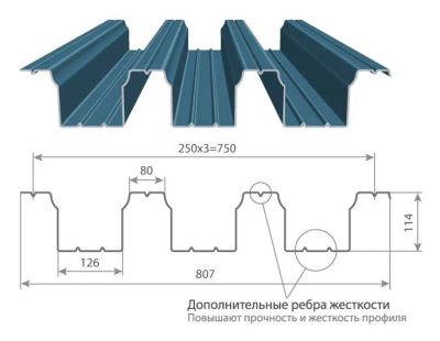 Лот: 21380934. Фото: 1. Профлист ПЭ Н114 х750 0,8. Кровельные материалы