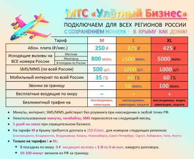 Лот: 25264846. Фото: 1. На ваш номер тариф / МТС / интернет... SIM-карты, телефонные номера