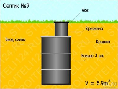 Лот: 8689383. Фото: 1. Септик под ключ №9 . Объем 6.6... Водоотведение, водостоки и канализация