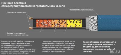 Лот: 13251755. Фото: 1. греющий кабель SRL 242, мощность... Другое (электрооборудование)
